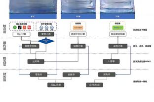 曼晚主编：利物浦多人缺席仍能努力，正确的球队不会纠结于伤病