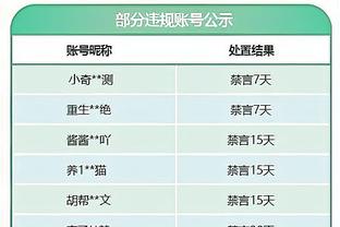 基德：琼斯在防守快船巨星时做得不错 我们就是想让他们打得难受